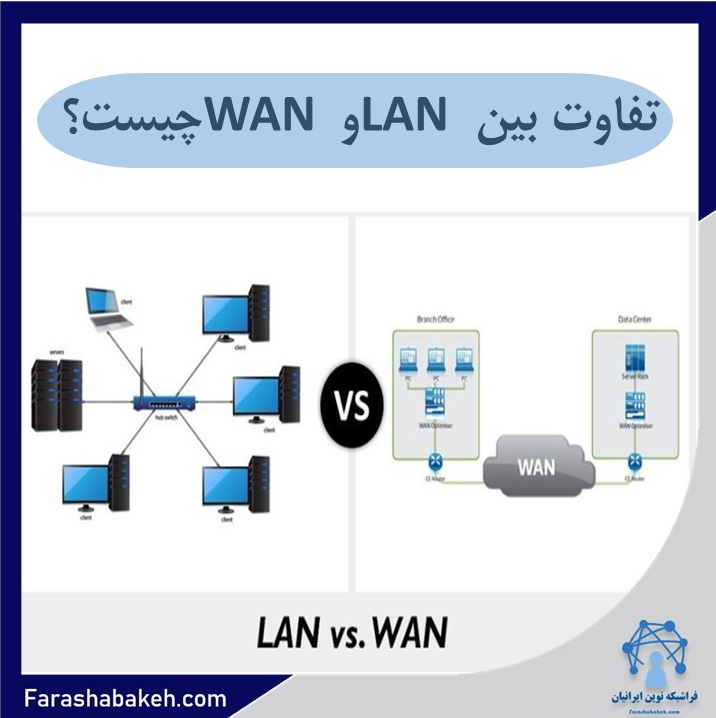 تفاوت بین LAN و WAN چیست؟